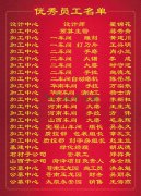 2015年度Galaxy银河国际集团优良员工一览表